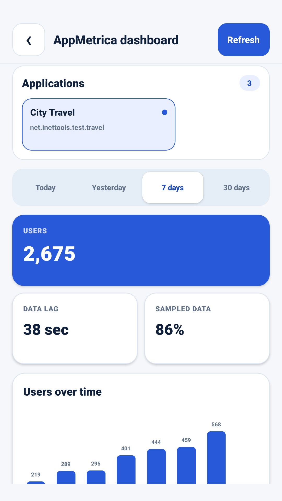 AppMetrica Viewer 中的應用程式分析